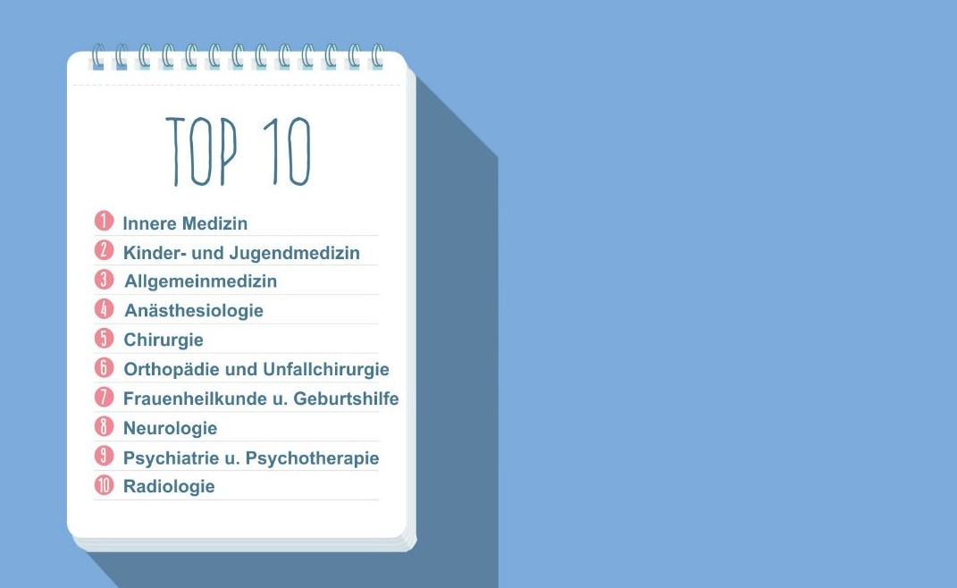 Facharzt Medizin Weiterbildung Top Ten